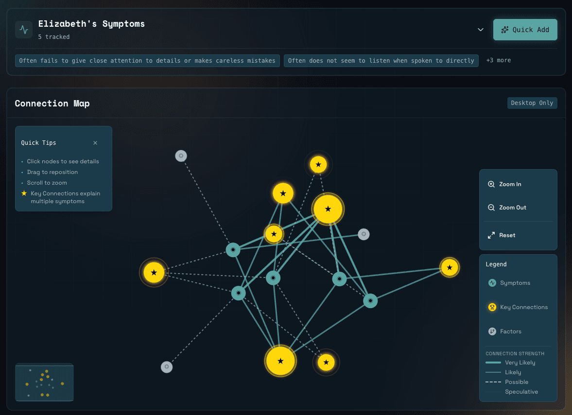 Connections Graph - See how everything links together