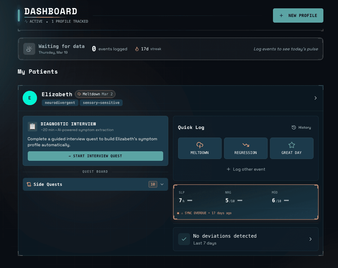 Dashboard - Your daily command center