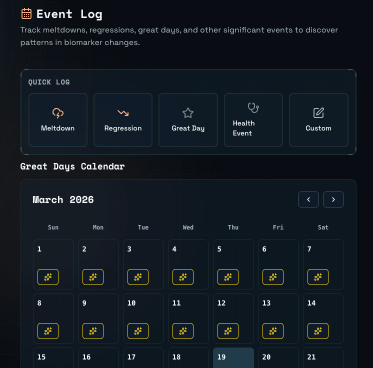 Event Log - Track meltdowns, great days, and everything between