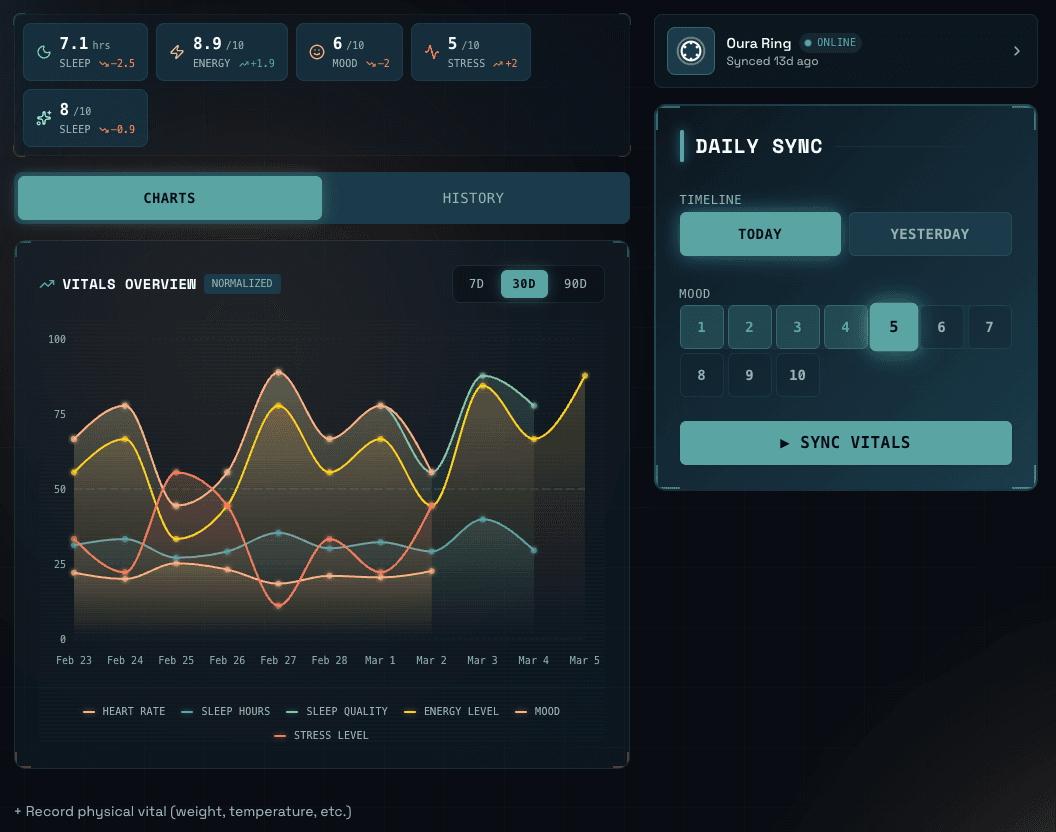 Vitals & Trends - Track what matters over time